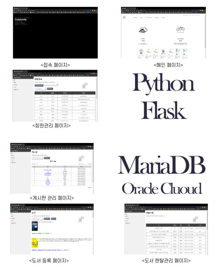 GitHub - gitProj2/library