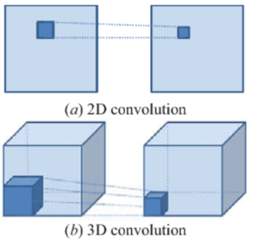 GitHub - JangDoWoon/Pretrained-I3D-for-Video-Emotion-Prediction: 영상의 ...