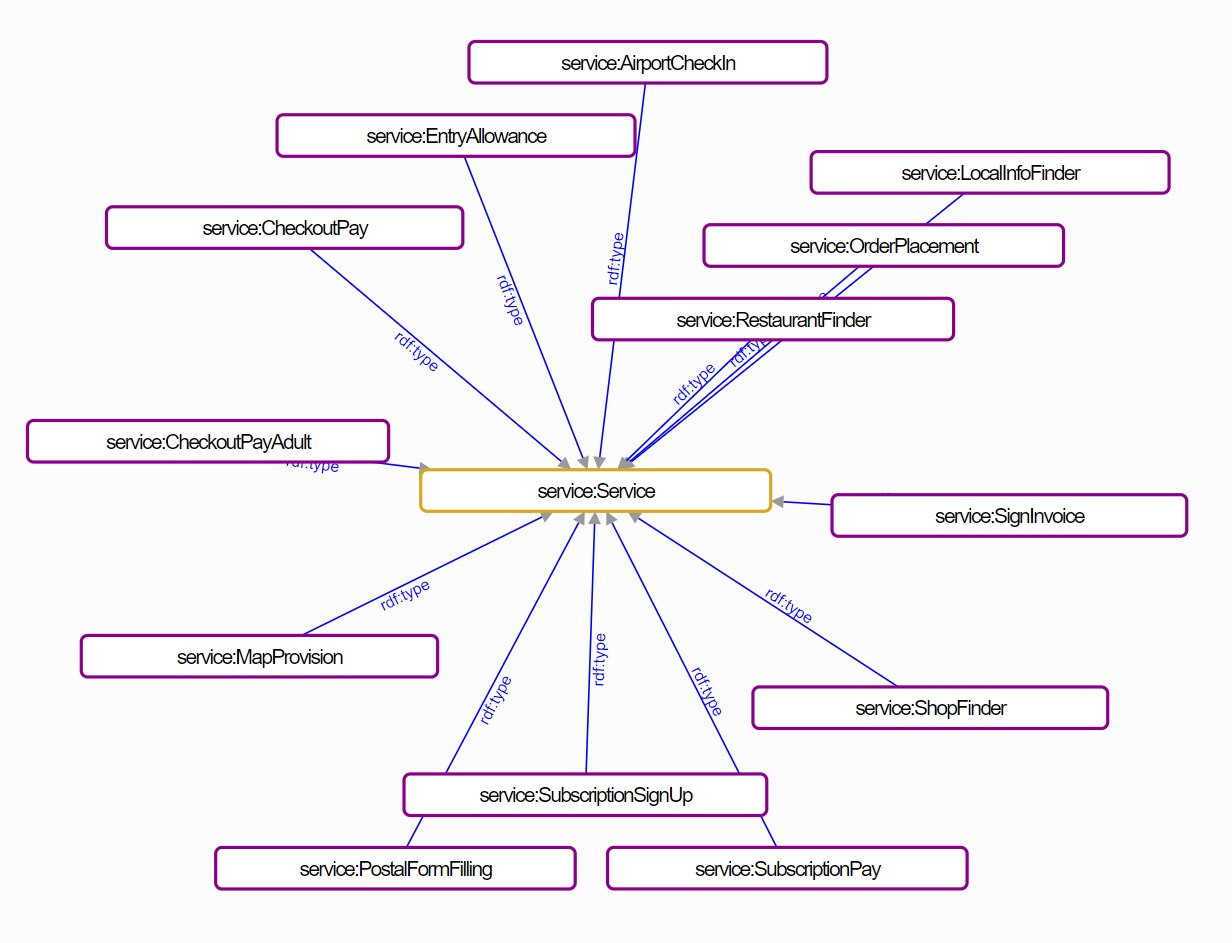 Intelligent Application of the Principle of Data Minimization - Stelios ...
