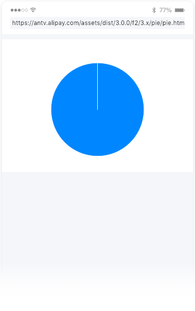 饼图设置数据很多时候显示错误 · Issue #480 · antvis/F2 · GitHub