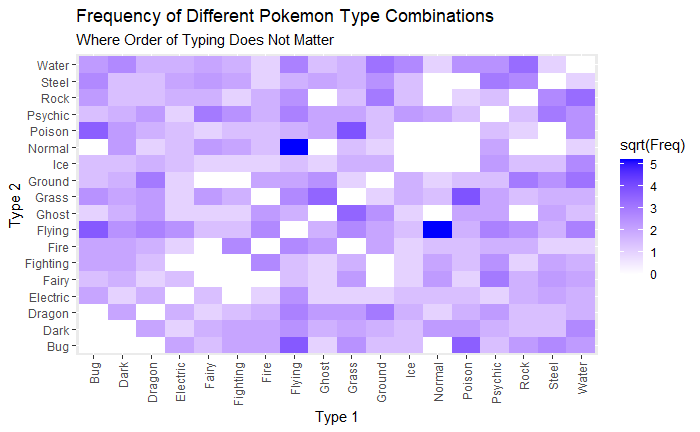Github Huang Kenneth Pokemon Analysis Discovering Fun Facts About