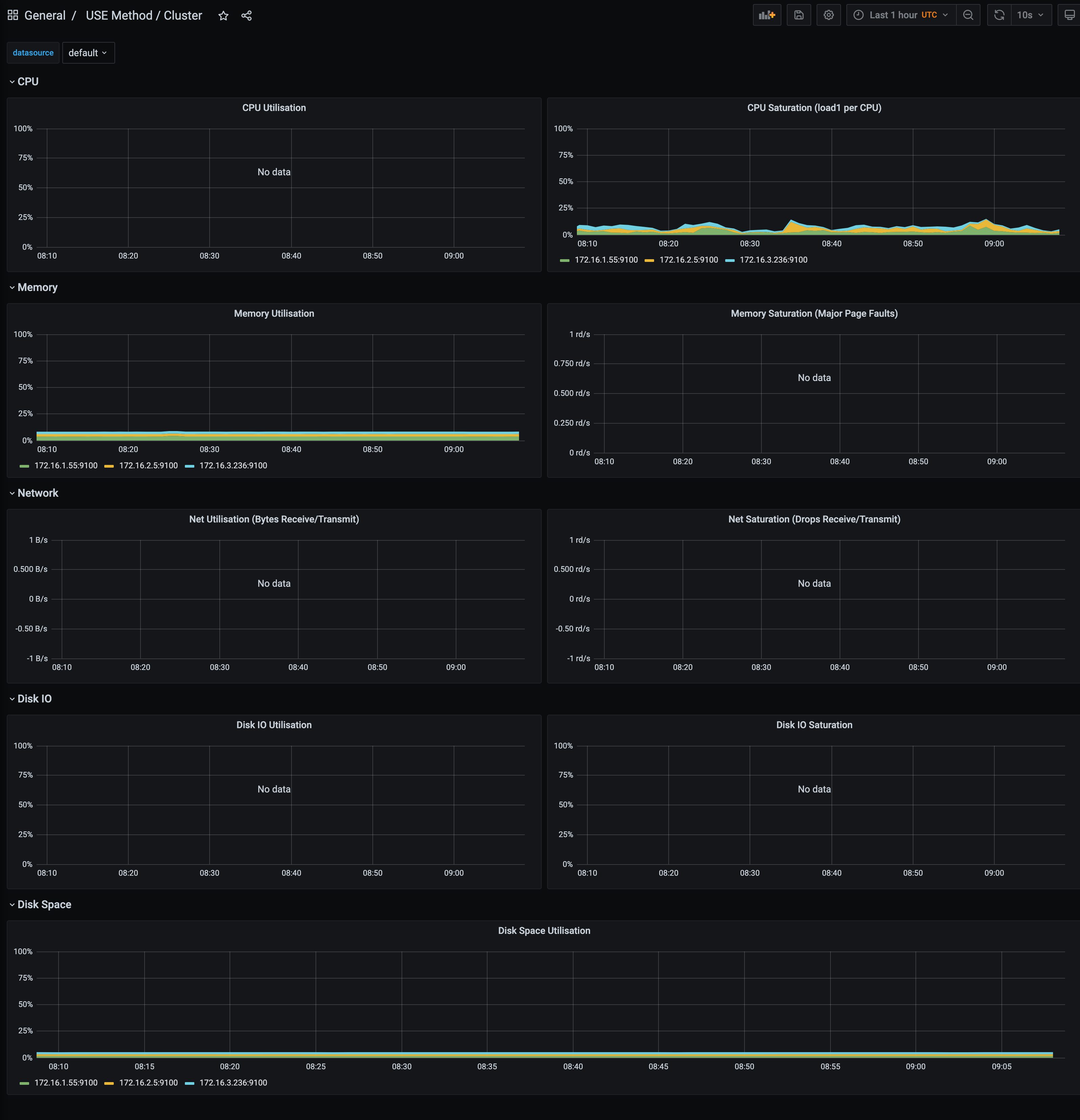 [kubeprometheusstack] Reference of invalid Prometheus rules in
