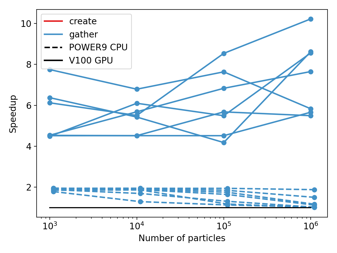 summit_buffer_speedup