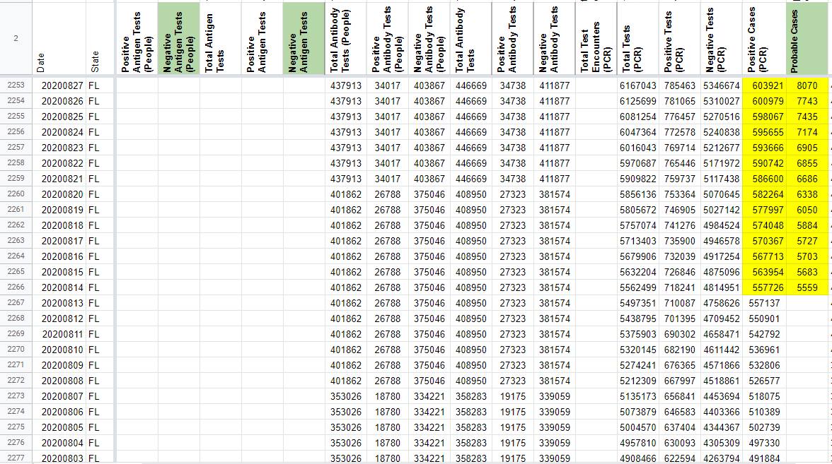 [FL] Moving Antigen positives to Probable cases column · Issue 896