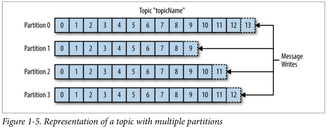 GitHub - jks7878/kafka-example