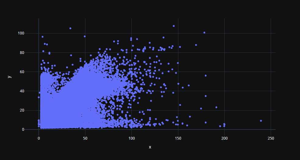 GitHub - ayush-2501/Taxi-Fare-Prediction: Predicting the fare amount ...