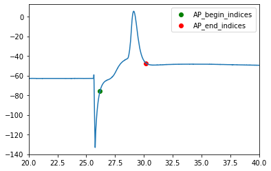 Finding AP threshold · Issue #224 · BlueBrain/eFEL · GitHub