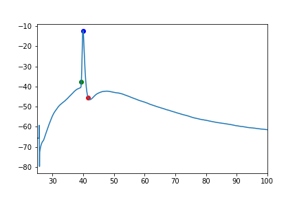 Finding AP threshold · Issue #224 · BlueBrain/eFEL · GitHub