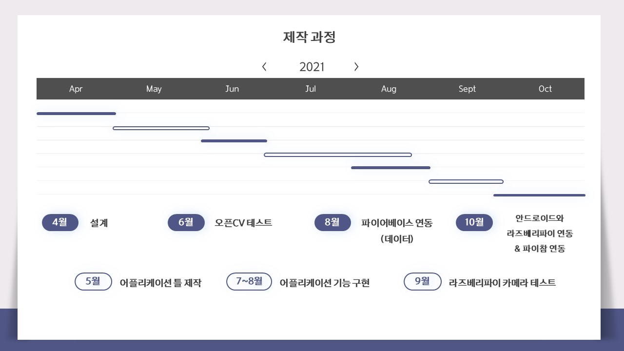 GitHub - eunyoung113/home-1