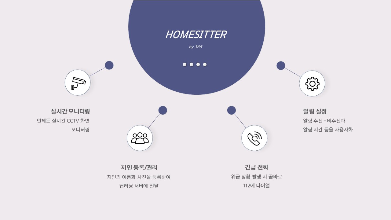 GitHub - eunyoung113/home-1