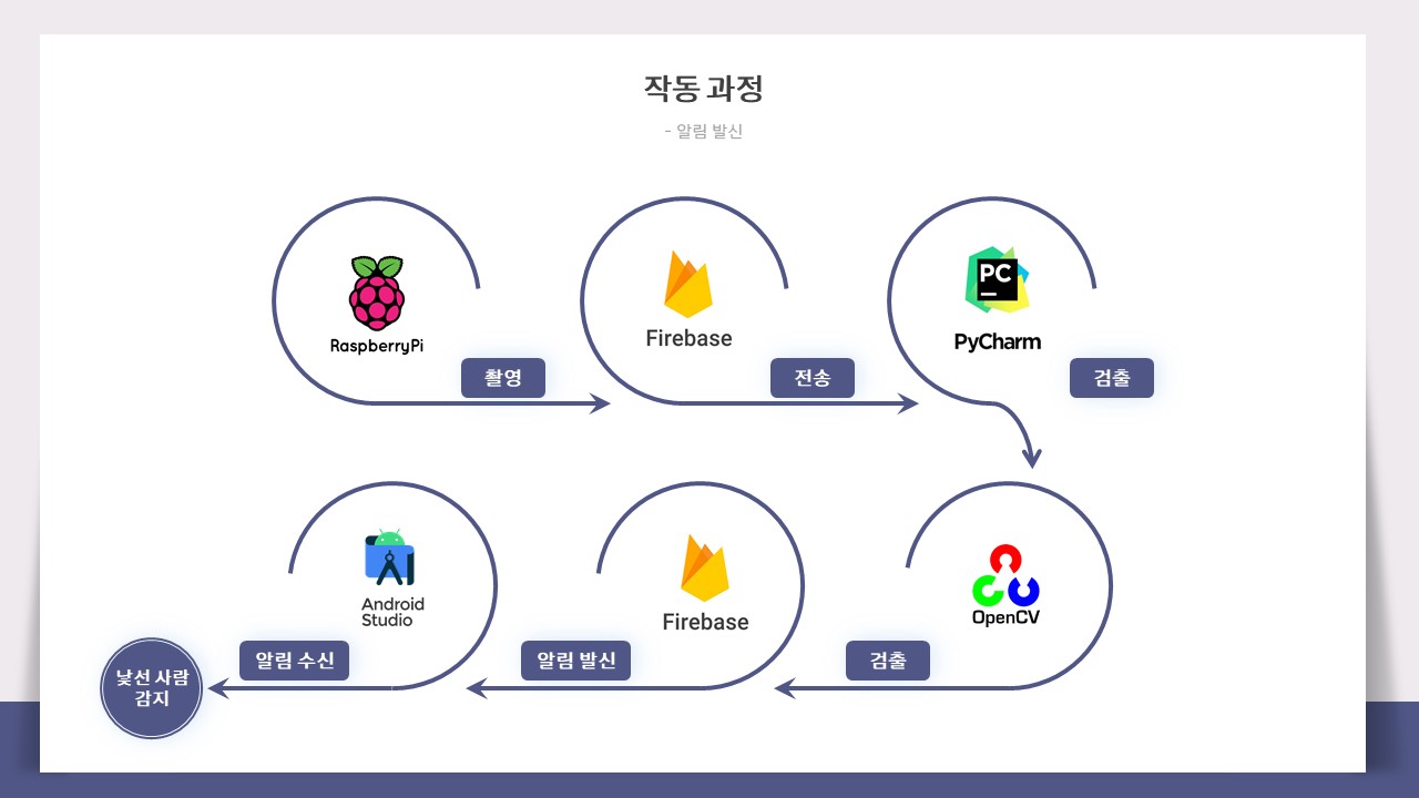 GitHub - eunyoung113/home-1