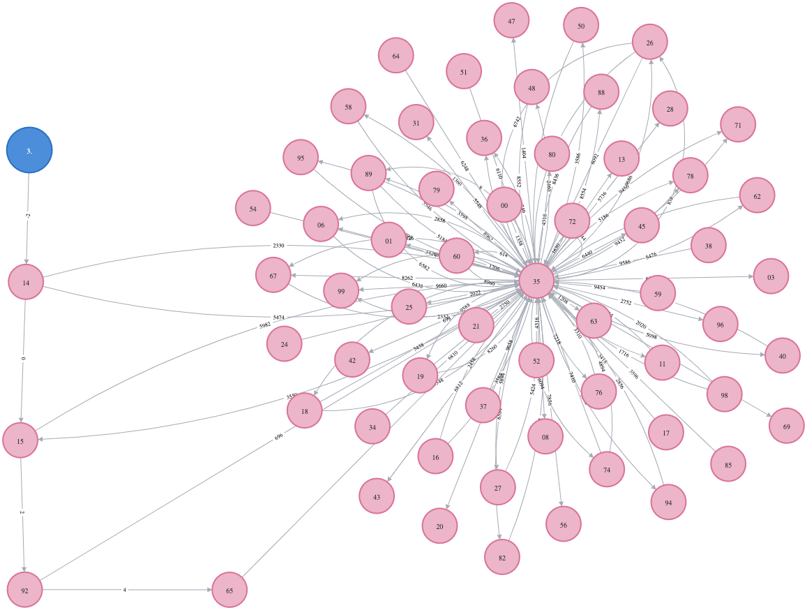 pi-graph-chain-expanded