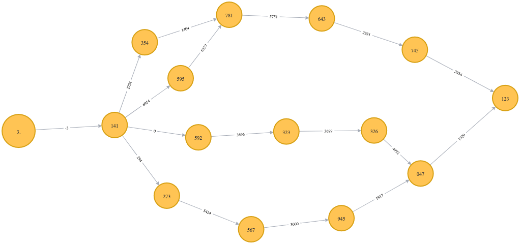all-shortest-paths-to-123