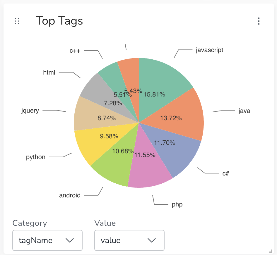 pie-chart-labels-are-cut-off-issue-486-neo4j-labs-neodash-github