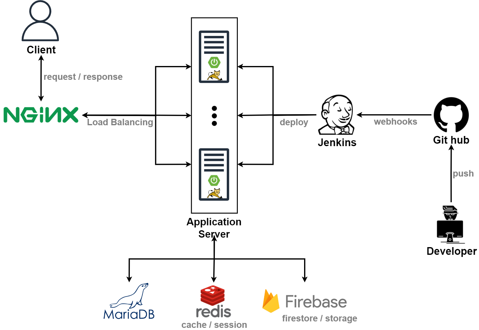 delivery_structure