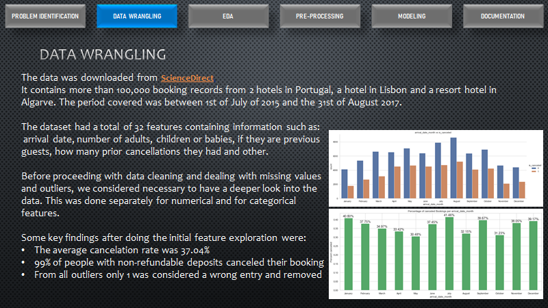 GitHub - Razvanepe/Predicting_Hotel_Booking_Cancellations