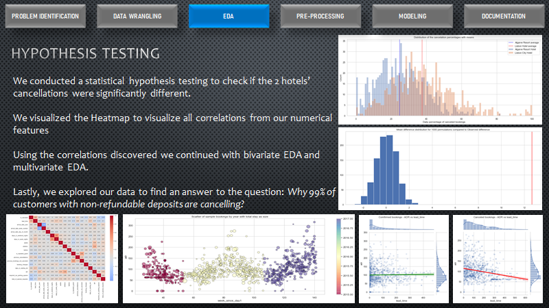 GitHub - Razvanepe/Predicting_Hotel_Booking_Cancellations