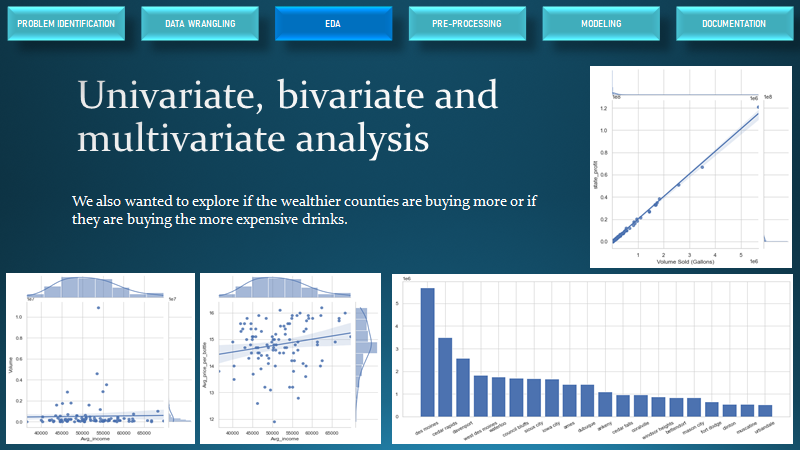 GitHub - Razvanepe/Predicting-Liquor-Sales-Profit-and-post-Pandemic ...