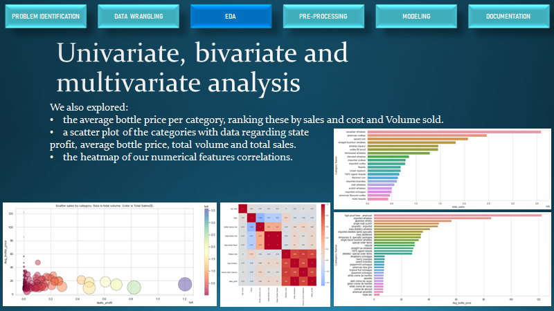 GitHub - Razvanepe/Predicting-Liquor-Sales-Profit-and-post-Pandemic ...