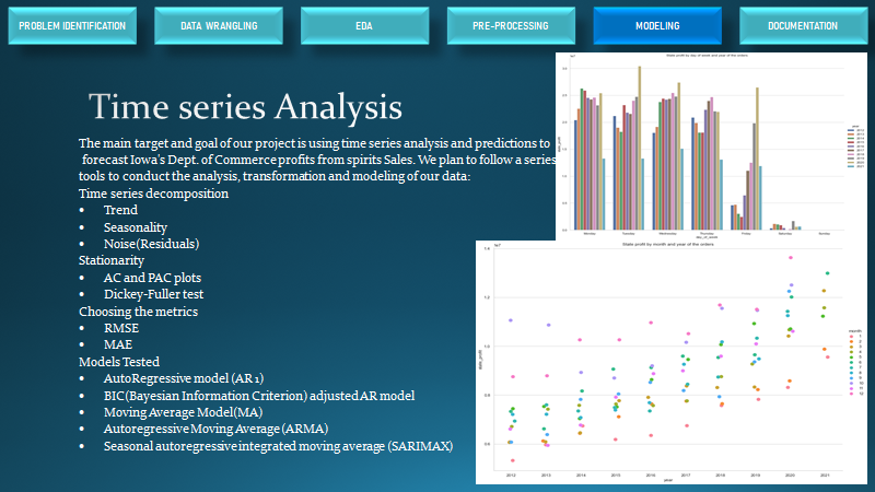 GitHub - Razvanepe/Predicting-Liquor-Sales-Profit-and-post-Pandemic ...