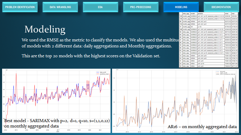 GitHub - Razvanepe/Predicting-Liquor-Sales-Profit-and-post-Pandemic ...