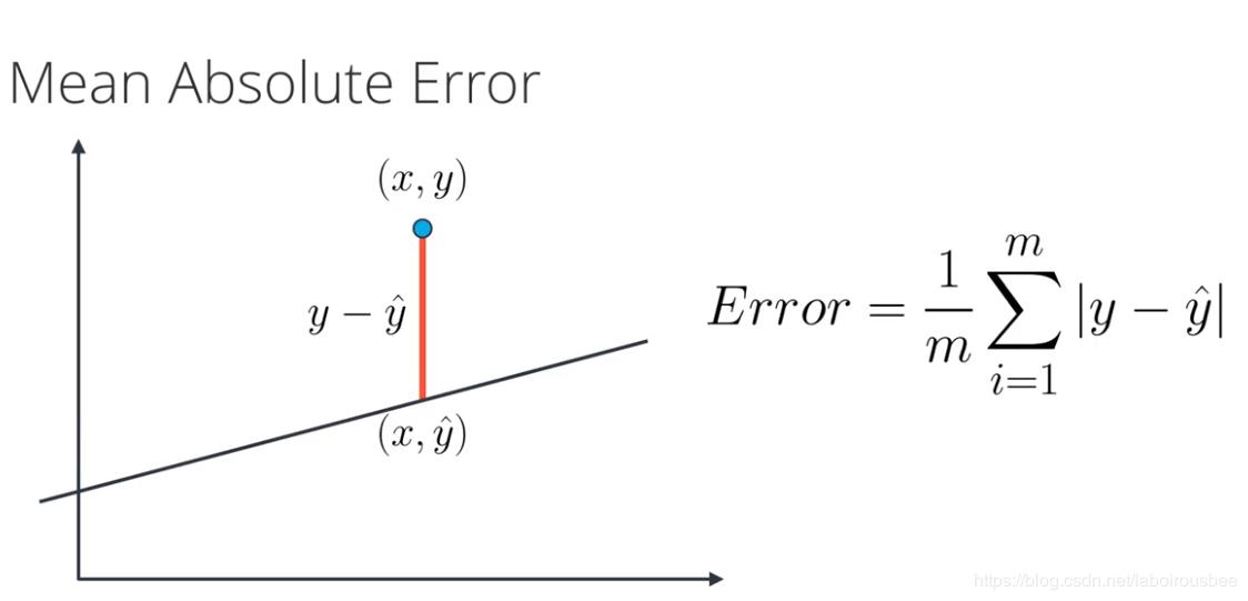 GitHub - akshitkhokhani/Linear-Regression-Housing-data