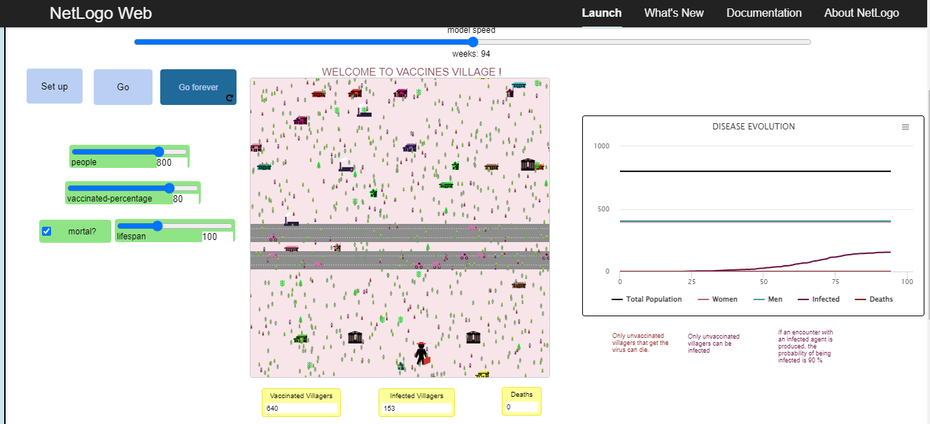 GitHub upcmarina/vaccines_village NetLogo model that recreates the arrival of an infected