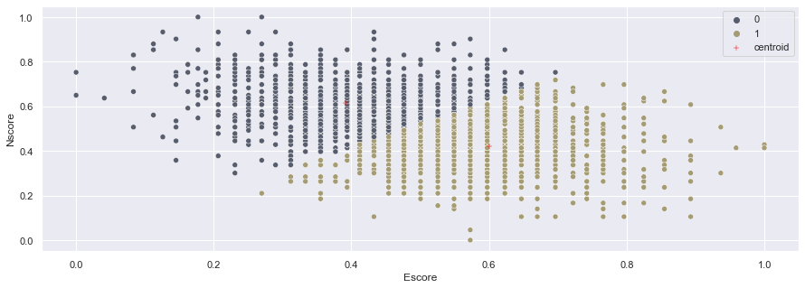 GitHub - Yuzerzef/Patient-segmentation-using-K-means-Clustering ...