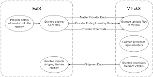 GitHub - Phirat-Passi/VacTrack-REQ-System: The VacTrack REQ platform is ...