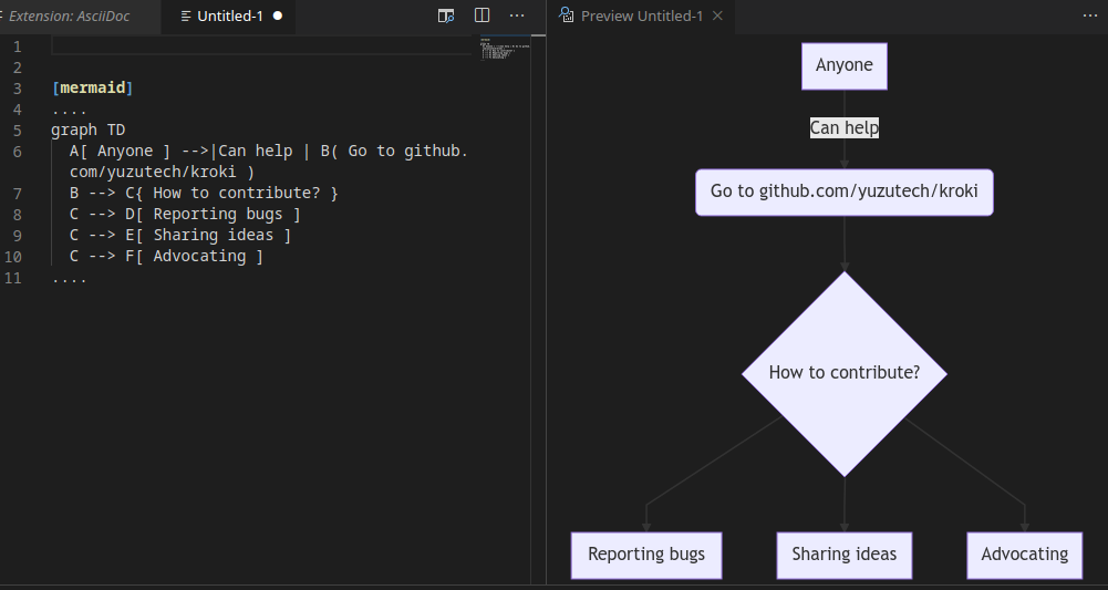 Mermaid diagram is not working with kroki docker · Issue #323 ...
