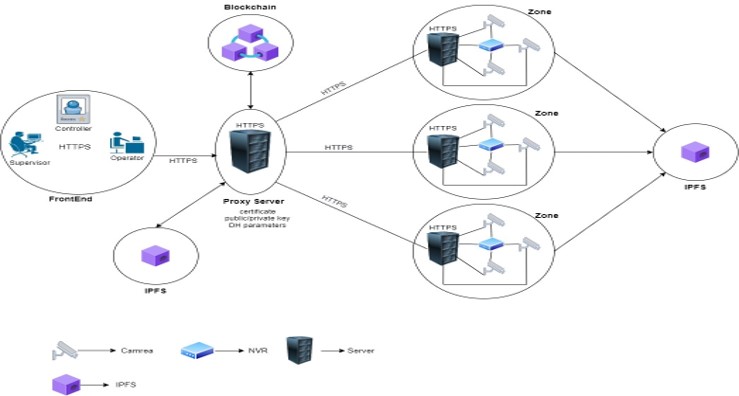 GitHub - OmarElsamahy/NodeJsLiveStreamCCTVServer: NodeJS Web ...
