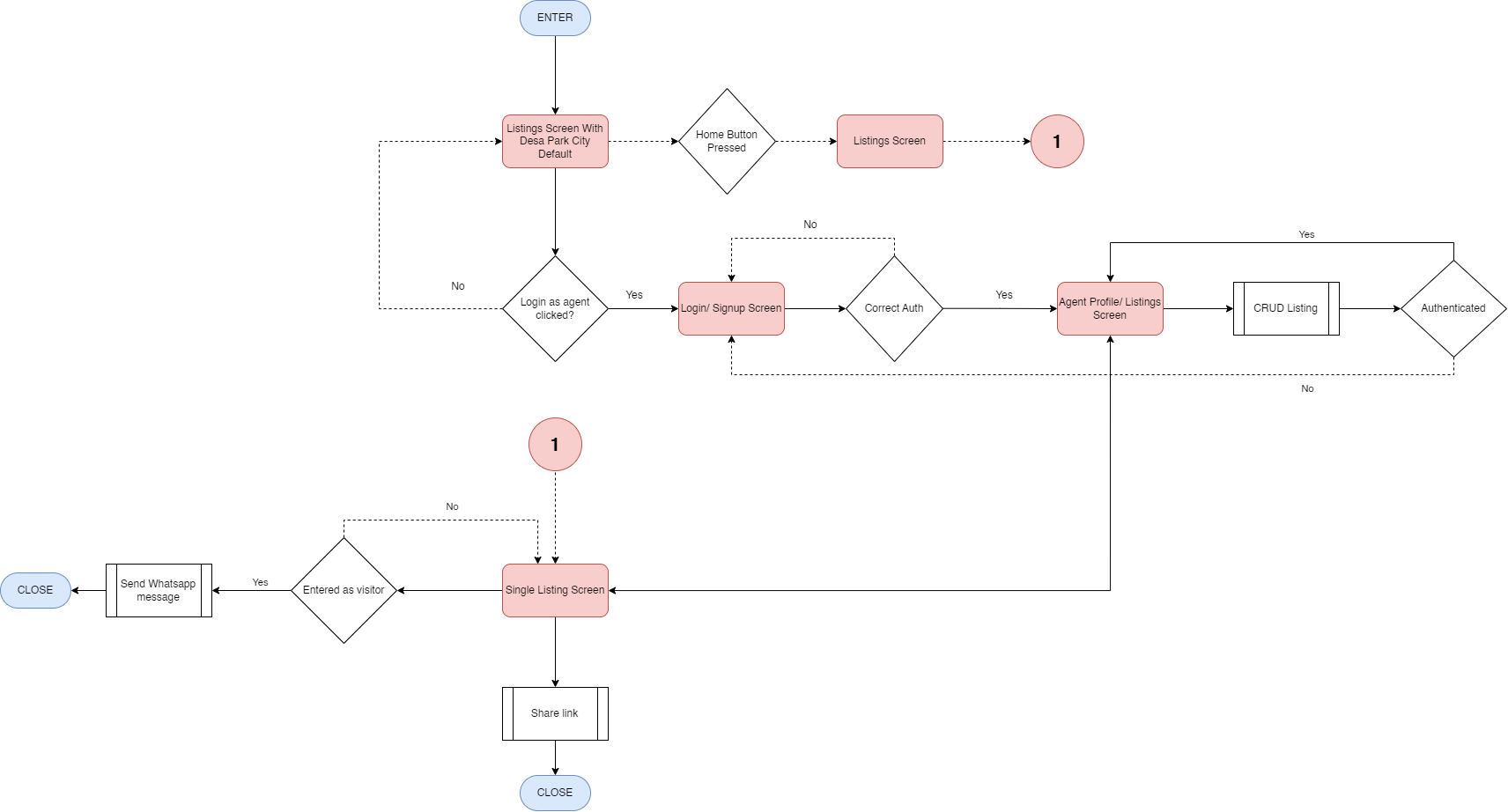 proptory user flow