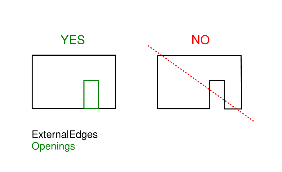 RAM Wall Modeling Conventions