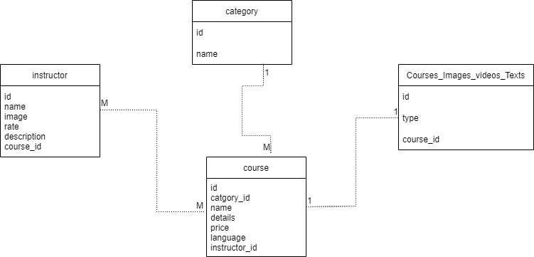 GitHub - emam3/django-example