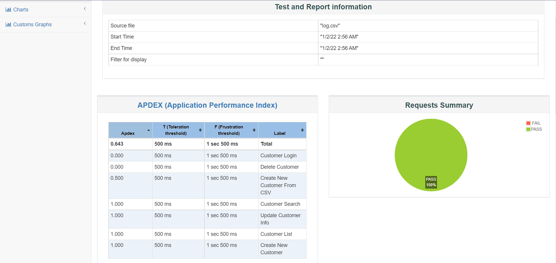 GitHub - Shahnewaz-Abid/Jmeter_Customer_Load_Test: Performance testing ...