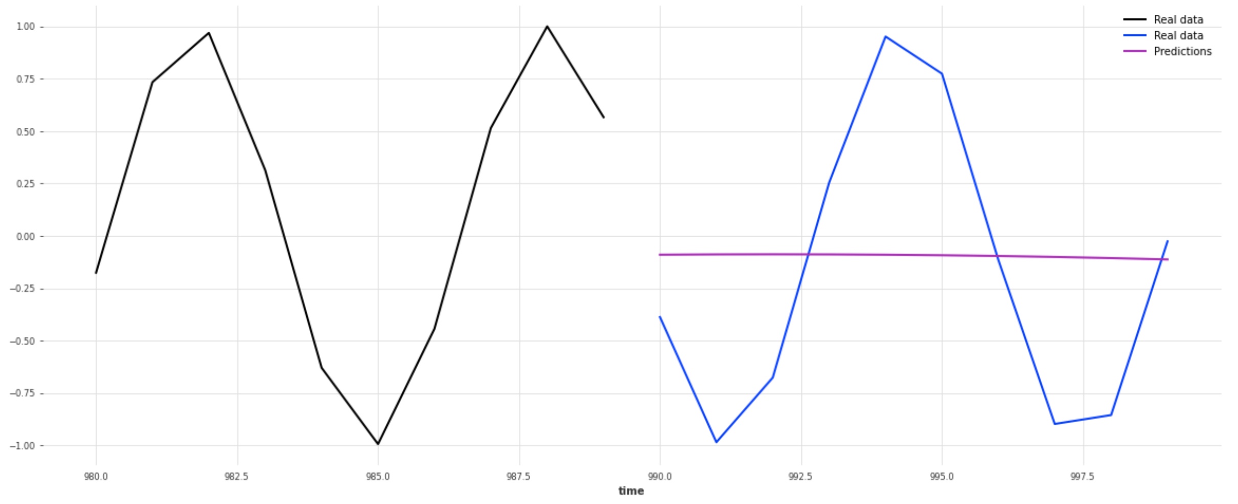 [BUG] NBEATS seasonality generator wrong basis · Issue 803 · unit8co