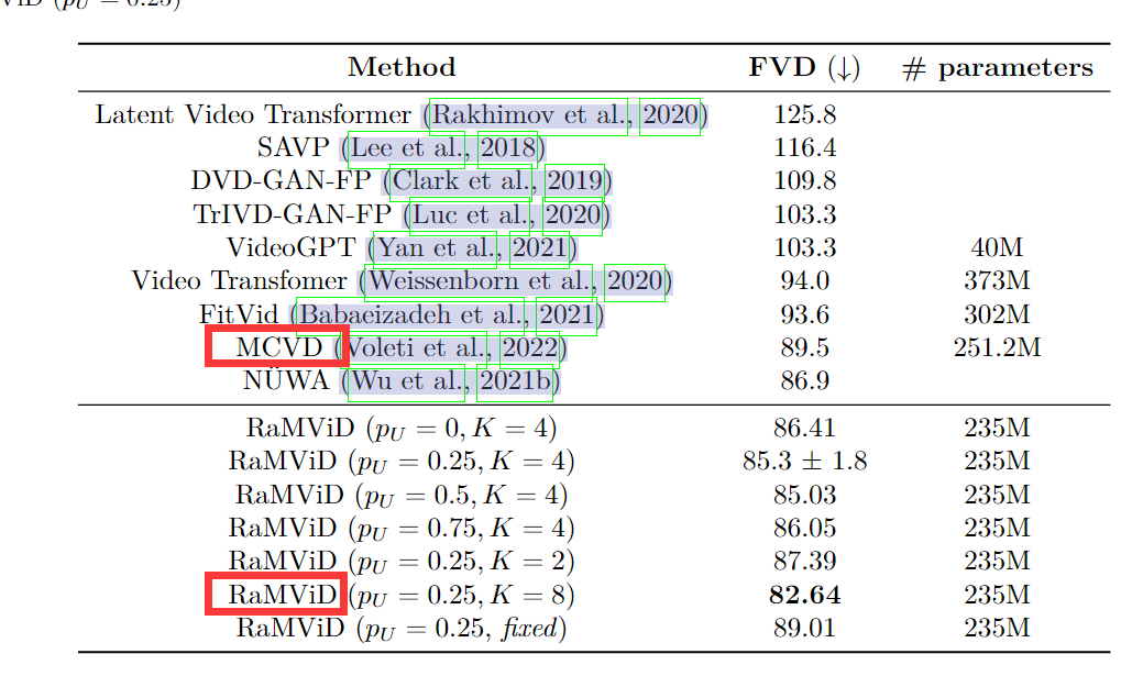 how to calculate FVD score on BAIR in your paper? · Issue #9 · Tobi-r9 ...