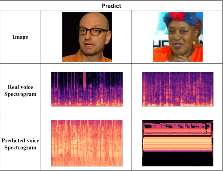 GitHub - hms1205/Face2Speech: Image, Speech Processing, Image(Face ...