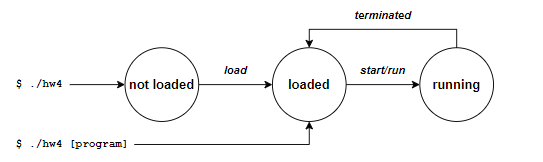 state_diagram