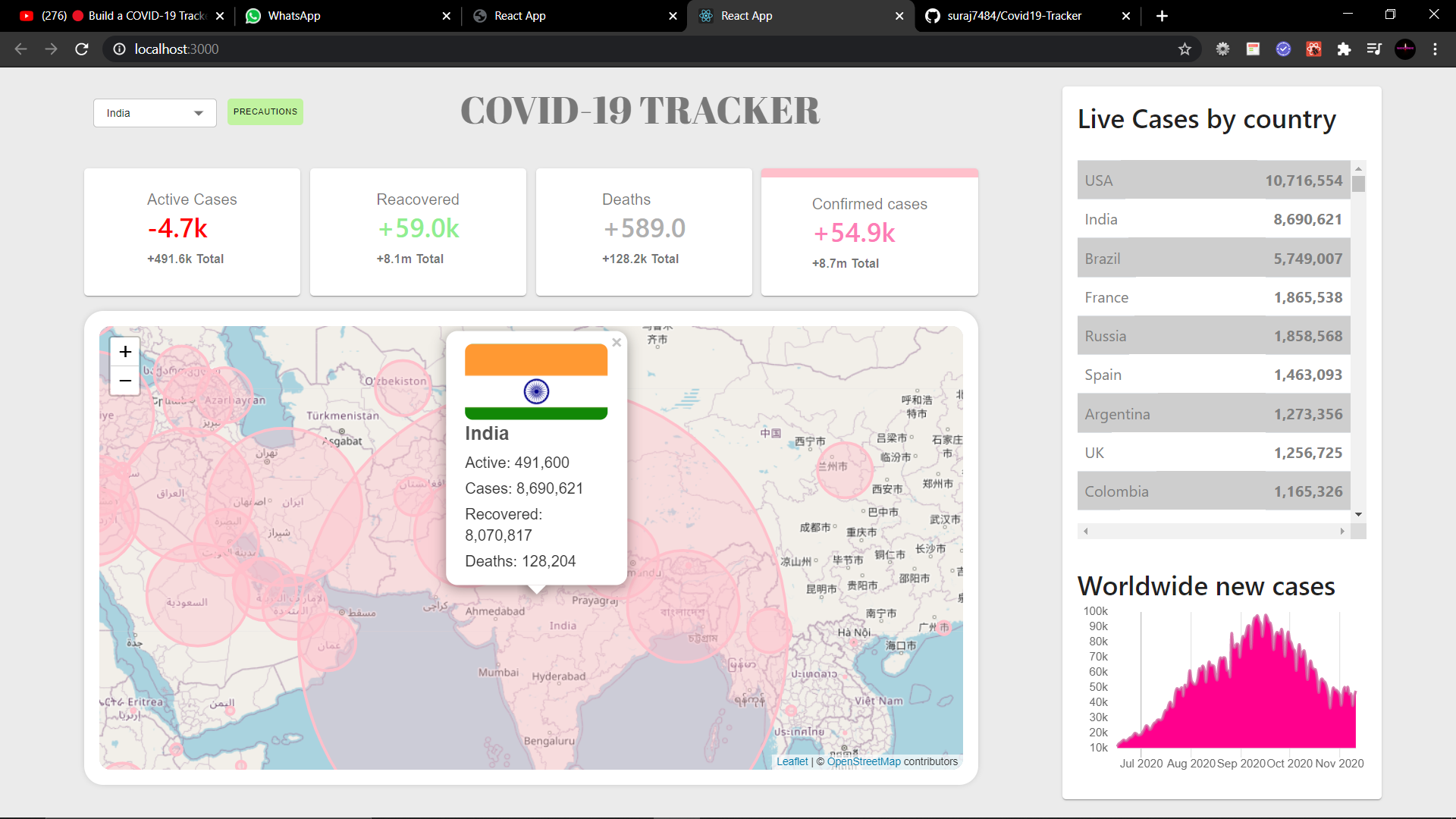 GitHub - suraj7484/Covid19-Tracker