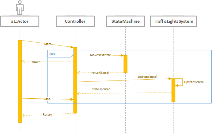GitHub - hanushasl/TrafficLightsController: Simple traffic lights ...