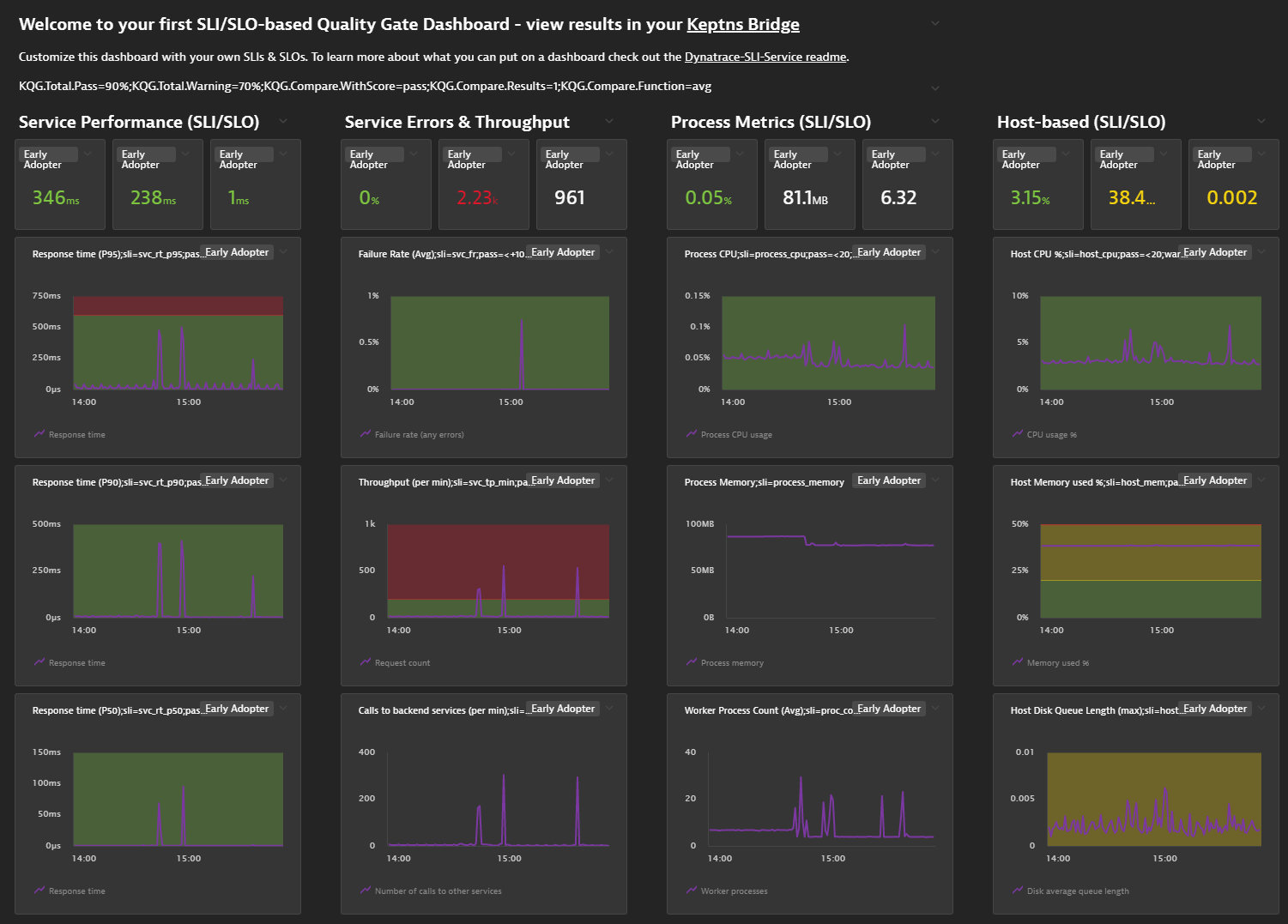 Proper support for Data Explorer charts when using Dynatrace Dashboards