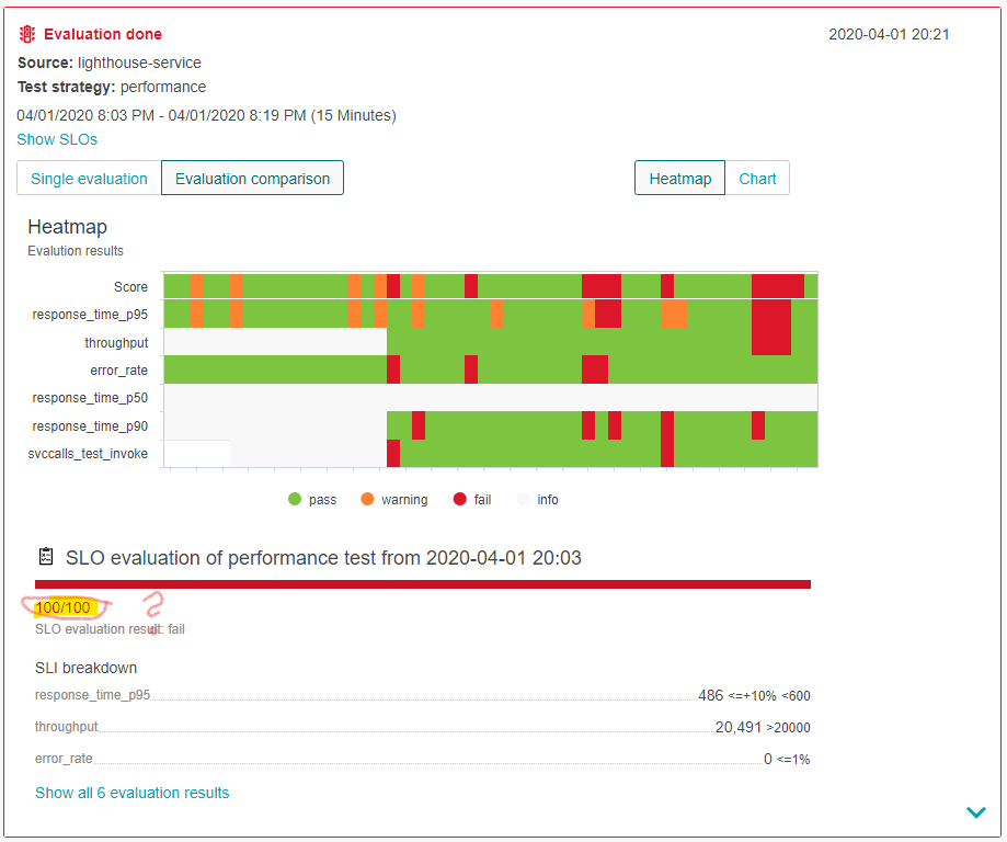 Provide Evaluation Result in case of failed test execution results in