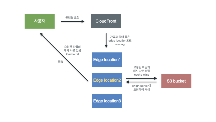 KakaoTalk_Photo_2021-08-23-15-48-44