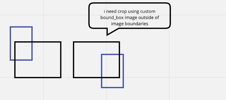 Can I crop image out_of_bounds using nvidia.dali.ops.Crop ? · Issue ...
