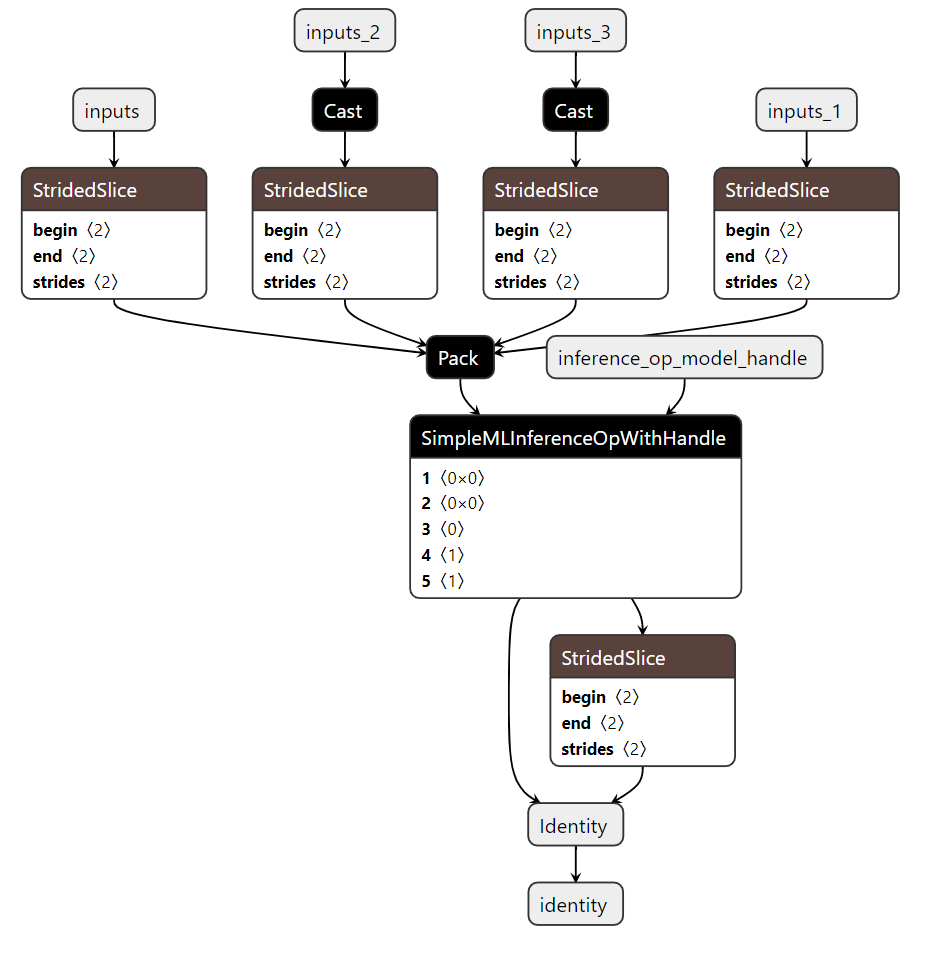Tensorflow Model Conversion And Inference With Onnx – ESAUFF
