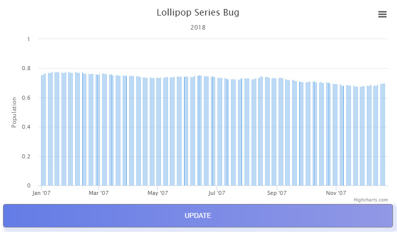 Issue with Lollipop and Dummbell Chart type · Issue #15560 · highcharts ...
