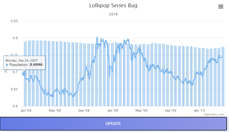 Issue with Lollipop and Dummbell Chart type · Issue #15560 · highcharts ...