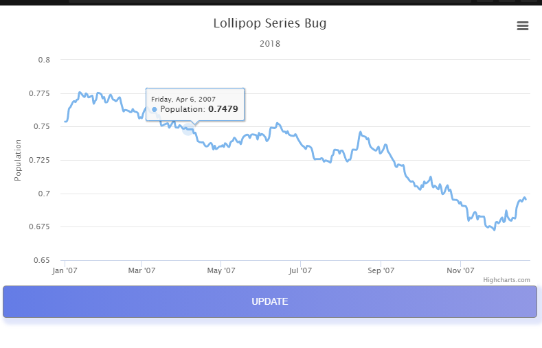 Issue with Lollipop and Dummbell Chart type · Issue #15560 · highcharts ...
