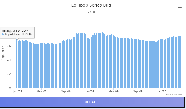 Issue with Lollipop and Dummbell Chart type · Issue #15560 · highcharts ...